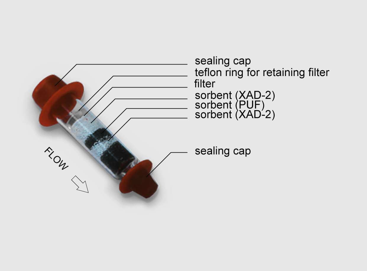 A commercially available sorbent tube with filter and sorbents (XAD-2 and PUF)